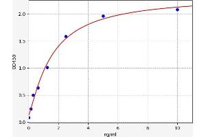 Typical standard curve (TROVE2 ELISA Kit)
