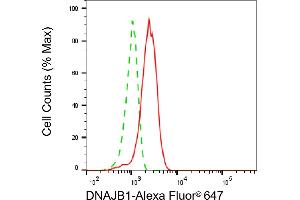 Flow cytometric analysis of DNAJB1 expression in HepG2 cells using DNAJB1 antibody (ABIN7798375), 1:2,000). (DNAJB1 Antikörper)
