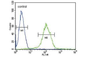 Flow Cytometry (FACS) image for anti-Complement Factor H-Related 5 (CFHR5) antibody (ABIN3002413)
