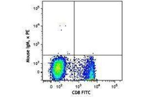 Flow Cytometry (FACS) image for anti-beta-1,3-Glucuronyltransferase 1 (Glucuronosyltransferase P) (B3GAT1) antibody (PE) (ABIN2662664) (CD57 Antikörper  (PE))