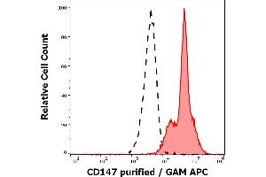 Separation of leukocytes stained using anti-human CD147 (MEM-M6/2) purified antibody (concentration in sample 0. (CD147 Antikörper)