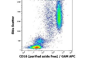 Flow cytometry surface staining pattern of human peripheral blood stained using anti-human CD16 (MEM-154) purified antibody (azide free, concentration in sample 2 μg/mL) GAM APC.