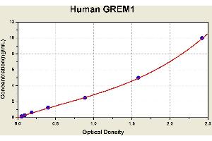 Gremlin 1 (GREM1) ELISA Kit