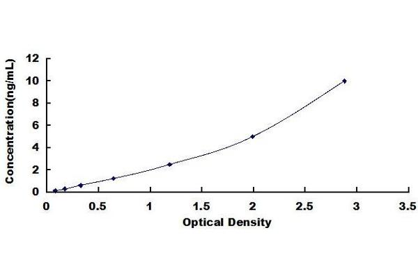 BDKRB2 ELISA Kit