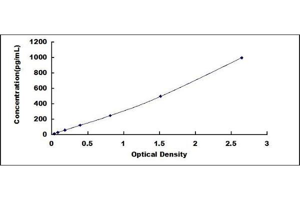 G-CSF ELISA Kit