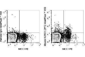 C57Bl/6 splenocytes were stained with PE Anti-Mouse NK1.