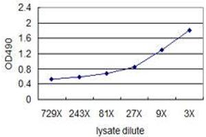 ELISA image for MUC1 (Human) Matched Antibody Pair (ABIN1341795)