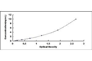 TLR3 ELISA Kit