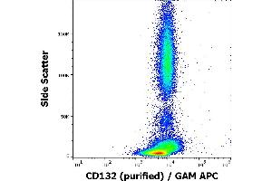 Flow cytometry surface staining pattern of human peripheral blood stained using anti-human CD132 (TUGh4) purified antibody (concentration in sample 4 μg/mL) GAM APC. (IL2RG Antikörper)