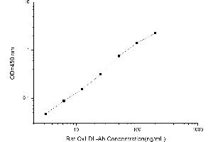 Typical standard curve (Anti-Oxidized Low Density Lipoprotein Antibody ELISA Kit)