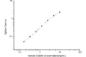 Typical standard curve (Oncostatin M Receptor ELISA Kit)