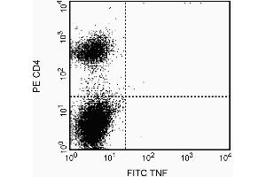 The binding of the FITC-MP6-XT22 antibody was blocked by preincubation of the antibody conjugate with recombinant mouse TNF (0.