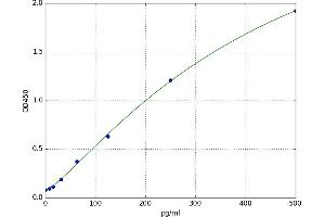 Polo-Like Kinase 1 (PLK1) ELISA Kit