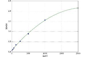 Lectin, Galactoside-Binding, Soluble, 12 (LGALS12) ELISA Kit