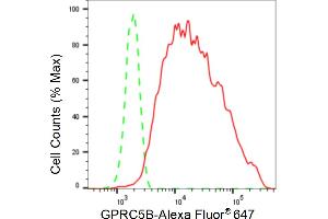 Flow cytometric analysis of GPRC5B expression in HepG2 cells using GPRC5B antibody (ABIN7798676), 1:2,000).