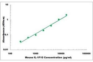 IL1F10 ELISA Kit