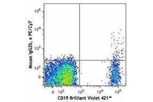 Flow Cytometry (FACS) image for anti-CD1d Molecule (CD1D) antibody (PE-Cy7) (ABIN2659165) (CD1d Antikörper  (PE-Cy7))
