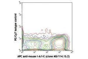Flow Cytometry (FACS) image for anti-Integrin, alpha X (Complement Component 3 Receptor 4 Subunit) (ITGAX) antibody (PE-Cy7) (ABIN2659425)