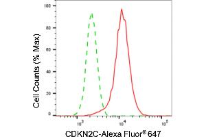 Flow cytometric analysis of CDKN2C expression in HeLa cells using CDKN2C antibody(ABIN7798229), 1:2,000). (Rekombinanter CDKN2C Antikörper)