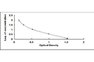 Typical standard curve (Allopregnanolone ELISA Kit)