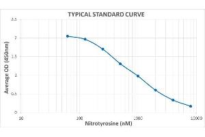 Nitrotyrosine ELISA Kit