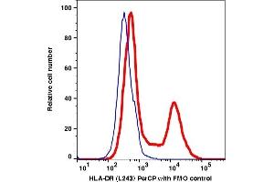 Flow Cytometry (FACS) image for anti-HLA-DR (HLA-DR) antibody (PerCP) (ABIN2704373)