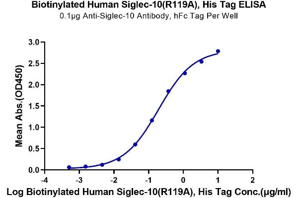 SIGLEC10 Protein (AA 17-546, Arg119Ala-Mutant) (His-Avi Tag,Biotin)