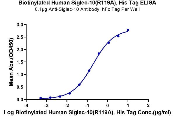 SIGLEC10 Protein (Arg119Ala-Mutant) (His-Avi Tag,Biotin)