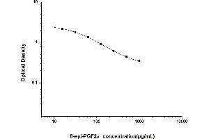 Typical standard curve (8-Epi-PGF2a ELISA Kit)