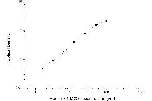Typical standard curve (AMBP ELISA Kit)