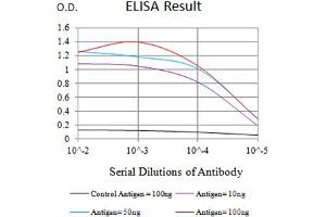 ELISA image for anti-Tumor Necrosis Factor Receptor Superfamily, Member 10d, Decoy with Truncated Death Domain (TNFRSF10D) (AA 56-211) antibody (ABIN5684099)
