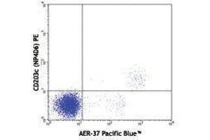 Flow Cytometry (FACS) image for anti-Fc Fragment of IgE Receptor Ia (FCER1A) antibody (Pacific Blue) (ABIN2662330) (Fc epsilon RI/FCER1A Antikörper  (Pacific Blue))