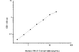 MAPK6 ELISA Kit