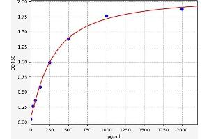 MAD1L1 ELISA Kit