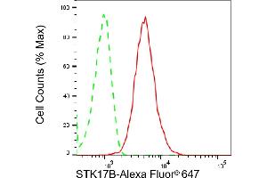 Flow cytometric analysis of STK17B expression in HepG2 cells using STK17B antibody (ABIN7800310), 1:2,000). (Rekombinanter DRAK2 Antikörper)