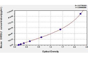 CHRDL1 ELISA Kit