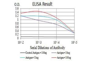 ELISA image for anti-butyrophilin, Subfamily 2, Member A2 (BTN2A2) (AA 57-237) antibody (ABIN5611320)