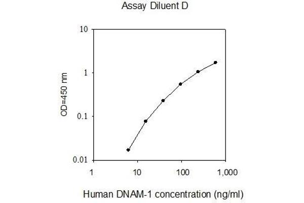CD226 ELISA Kit