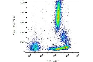 Flow cytometry analysis (surface staining) of human peripheral blood cells with anti-human CD11a (MEM-25) APC.