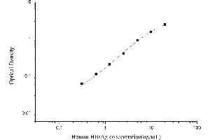 Typical standard curve (HBSAg ELISA Kit)