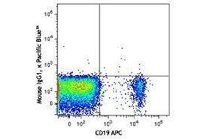 Flow Cytometry (FACS) image for Mouse anti-Human Ig (Light Chain) antibody (Pacific Blue) (ABIN2667171) (Maus anti-Human Ig (Light Chain) Antikörper (Pacific Blue))