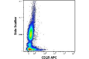 Flow cytometry surface staining pattern of human peripheral whole blood stained using anti-human CD25 (MEM-181) APC antibody (concentration in sample 0. (CD25 Antikörper  (APC))