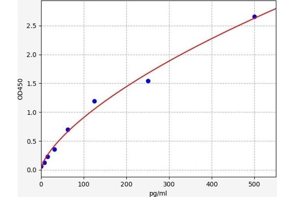 TREM1 ELISA Kit