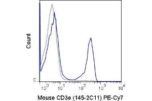 Flow Cytometry (FACS) image for anti-CD3 epsilon (CD3E) antibody (PE-Cy7) (ABIN7278382)