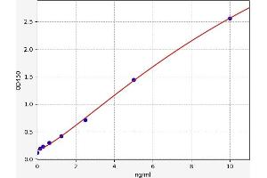 LEPRE1 ELISA Kit