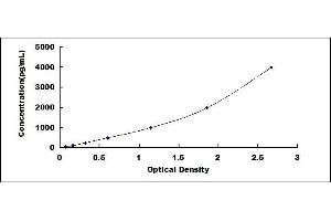 ELISA image for Trefoil Factor 3 (Intestinal) (TFF3) ELISA Kit (ABIN414858)