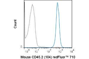 C57Bl/6 splenocytes were stained with 0. (CD45.2 Antikörper  (redFluor™ 710))