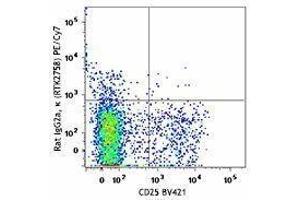 Flow Cytometry (FACS) image for anti-Ectonucleoside Triphosphate diphosphohydrolase 1 (ENTPD1) antibody (PE-Cy7) (ABIN2659258) (CD39 Antikörper  (PE-Cy7))