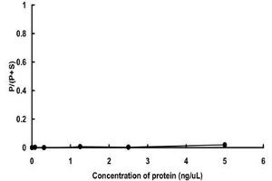 ERK2 Protein (Lys54Arg-Mutant) (GST tag)