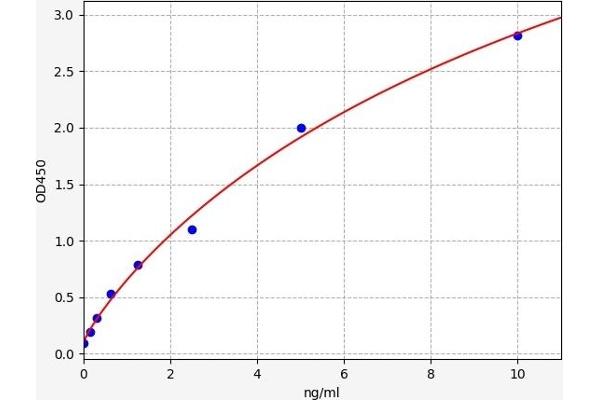 Defensin beta 3 ELISA Kit